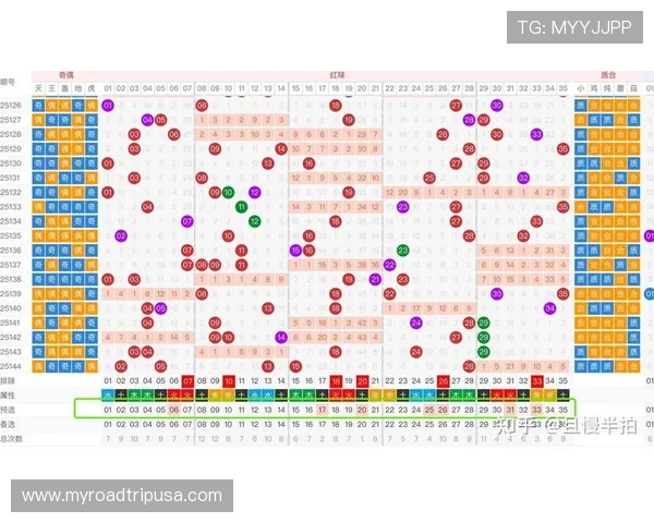 超级大乐透中奖趋势深度解析全